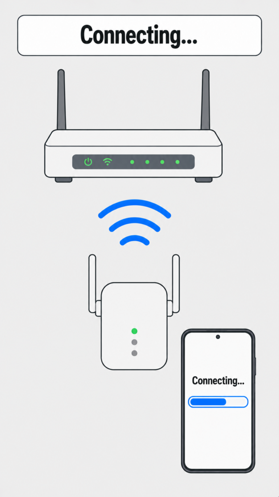 Connecting...