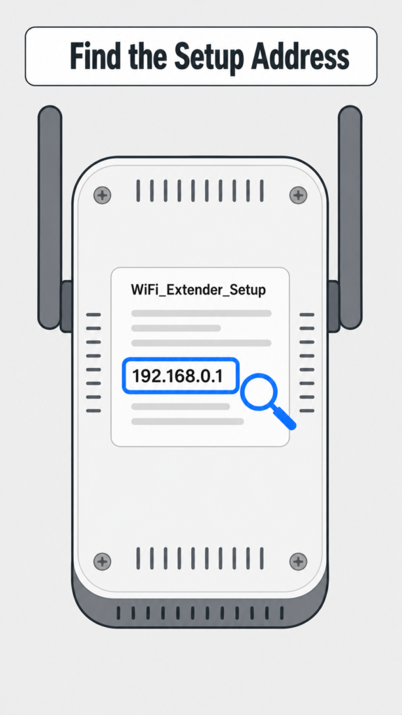 Find the Setup Address